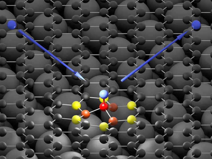 © Oliver Bünermann / Max Planck Institute for Biophysical Chemistry & University of Göttingen