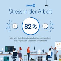 Stress in der Arbeit raubt 40 Prozent der Deutschen Arbeitnehmer den Schlaf: Folgen von Stress am Arbeitsplatz