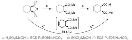 Enzymicals AG