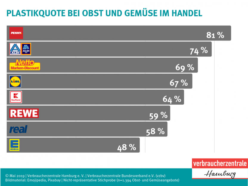 Verbraucherzentrale Hamburg (vzhh)