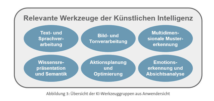 Fraunhofer Institut