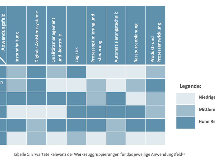 KI in der Produktion – Grundlagen, Vorgehen, Einsatzfelder