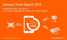 Jobware Trend-Report 2019 - Smartphones stehlen täglich über eine Stunde Arbeitszeit.