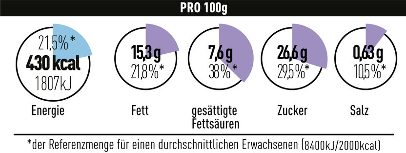 obs/BLL - Bund für Lebensmittelrecht und Lebensmittelkunde e.V.