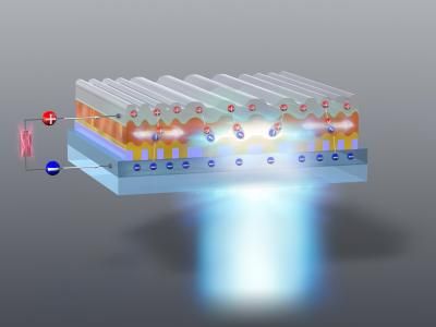 Center for Organic Photonics and Electronics Research, Kyushu University