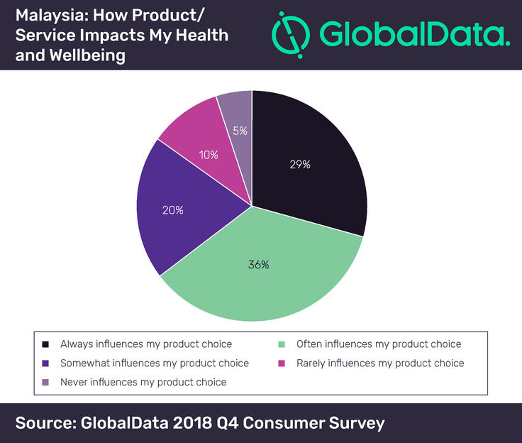 GlobalData