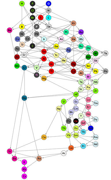 © Guillermo Restrepo, MPI für Mathematik in den Naturwissenschaften