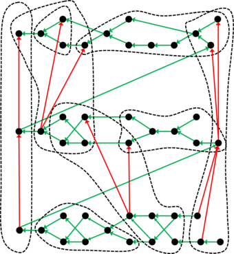 © Guillermo Restrepo, MPI für Mathematik in den Naturwissenschaften