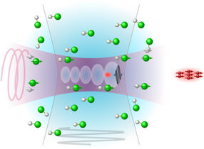 Laserblitze für polarisierte Elektronen- und Positronenstrahlen