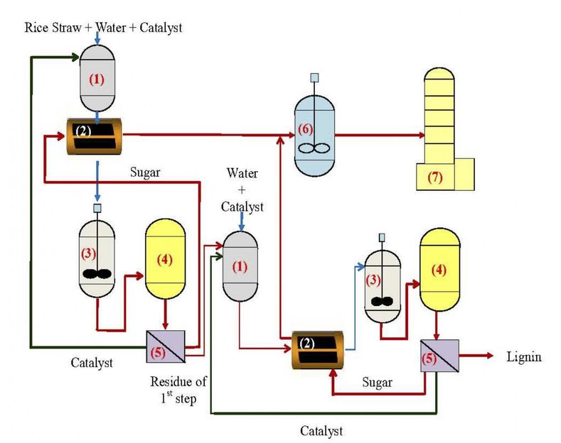 Figure adapted from Ind. Eng. Chem. Res. 2019 58 (14), 5686-5697. Copyright © 2019 American Chemical Society