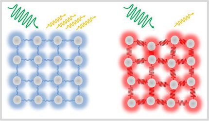 Ultraschneller Magnetismus: Elektron-Phonon-Wechselwirkungen an BESSY II analysiert