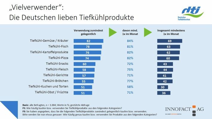 Deutsches Tiefkühlinstitut e.V.