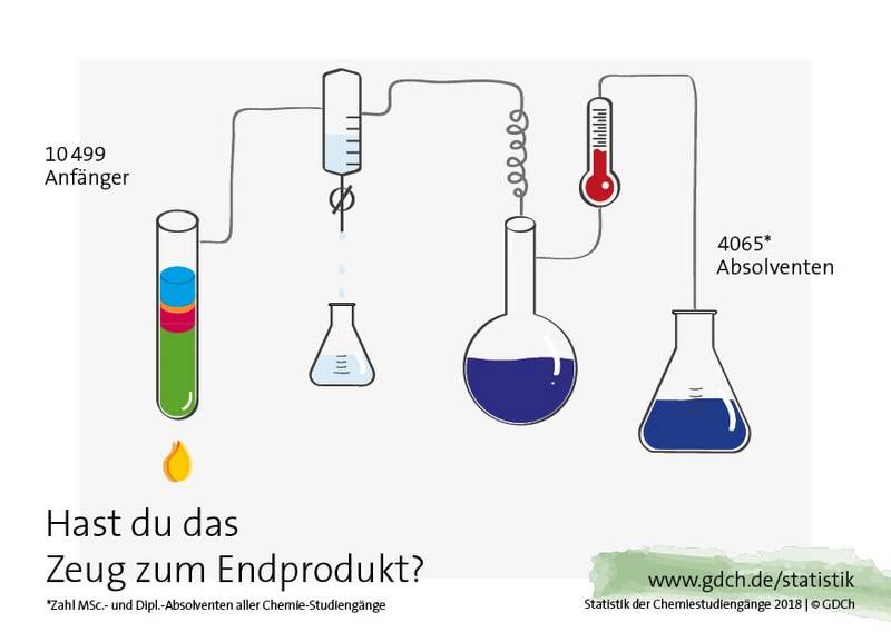 Gesellschaft Deutscher Chemiker e.V.