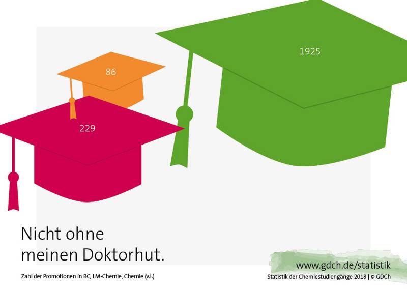 Gesellschaft Deutscher Chemiker e.V.