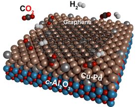 Producing Graphene from Carbon Dioxide