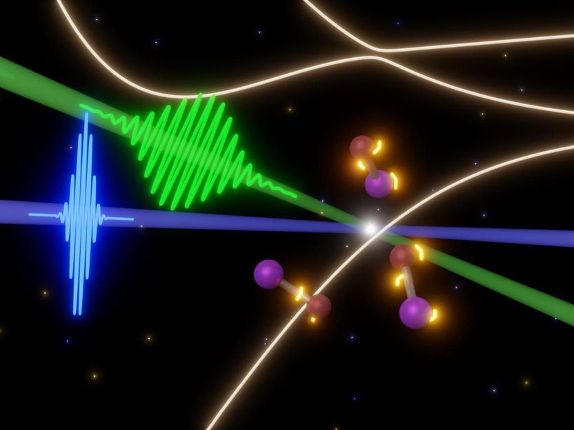 Was passiert, wenn man eine chemische Bindung auflöst? - Die Attosekunden-Lasertechnik liefert Filme über die Dissoziation chemischer Bindungen.