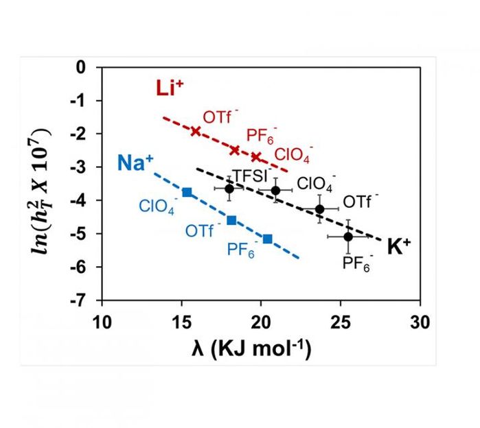 Ramani lab