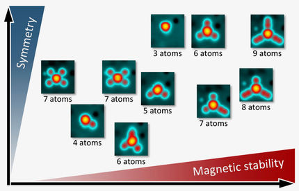 Nano-Puzzle für stabilere Datenspeicher