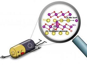 Toward a better battery