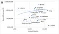 Many of the deadliest cancers receive the least amount of research funding