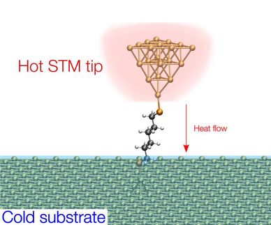 Heat transport through single molecules