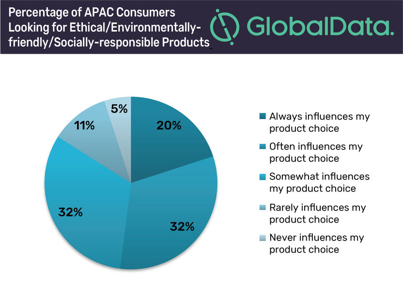 GlobalData 2018 Q4 Consumer Survey