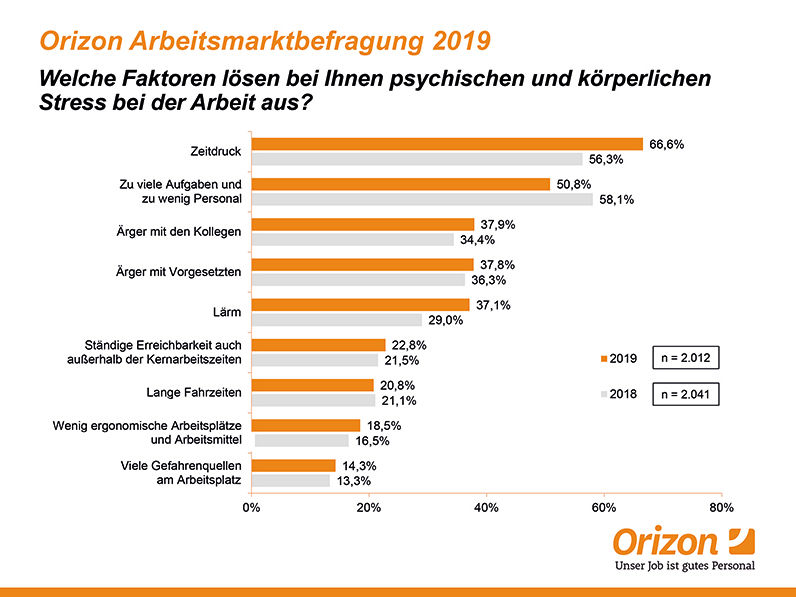 Die größten Stressfaktoren im Job - Wenn die To-do-Liste zur Last wird