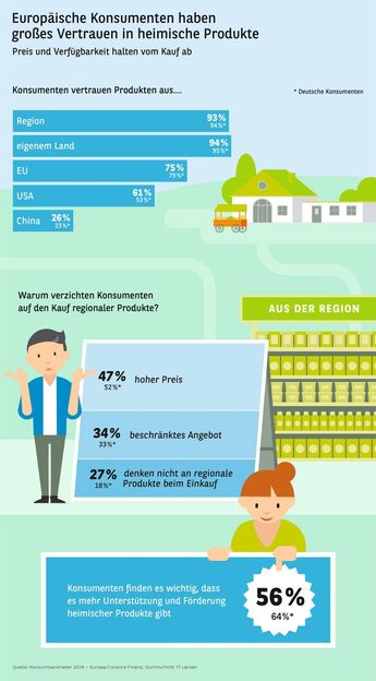 Consors Finanz