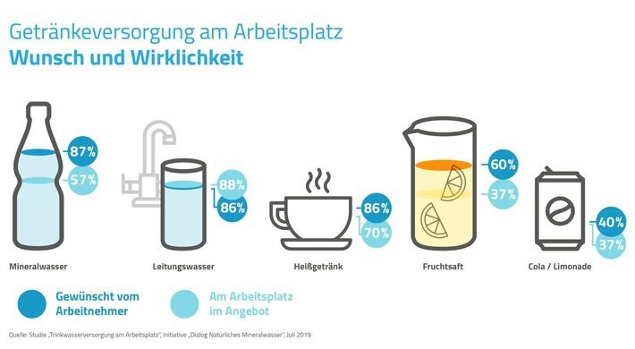 Dialog Natürliches Mineralwasser