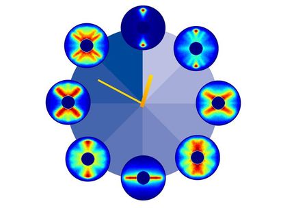 Forscher filmen Molekül-Rotation