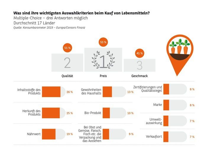 Consors Finanz