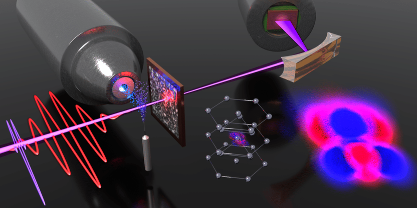 ETH Zurich/D-PHYS Ultrafast Laser Physics group