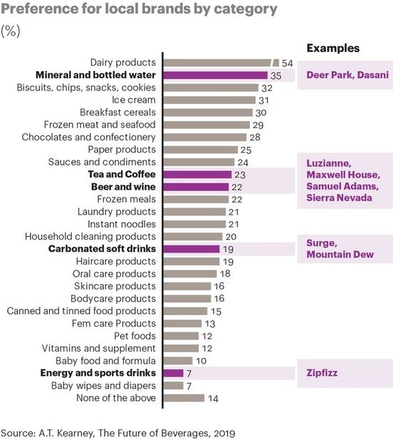 A.T. Kearney