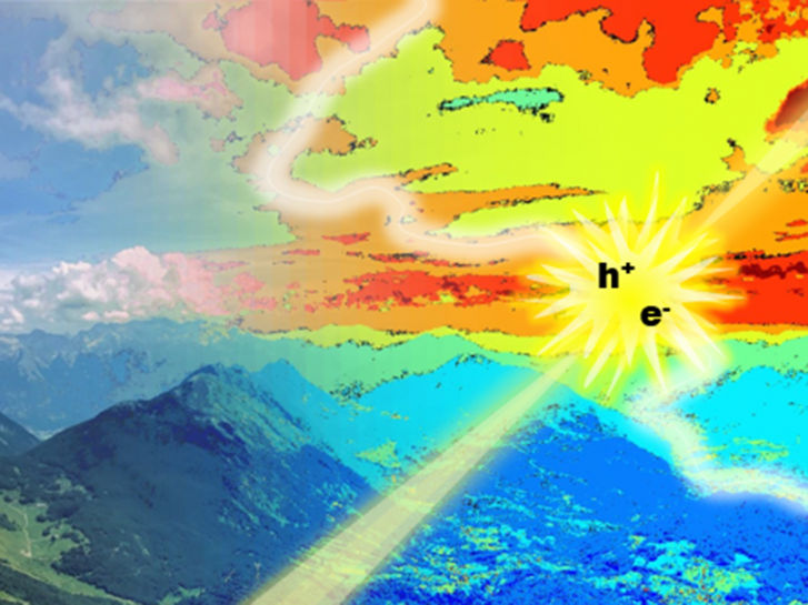 Mapping the Energetic Landscape of Solar Cells - New spectroscopic method