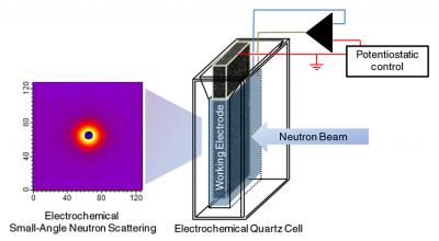 2 for 1: Simultaneous size and electrochemical measurement of nanomaterials