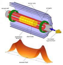 The first spectroscopic measurement of an anti-atom