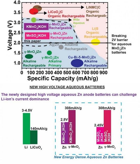 G.G. Yadav et al, ACS Energy Lett., 2019, 4, 2144-2146