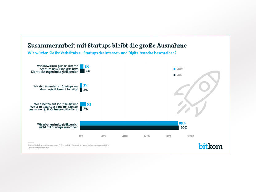 Bitkom