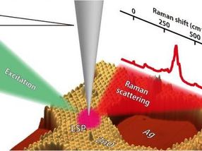 "Resonanz"-Raman-Spektroskopie mit 1 nm Auflösung