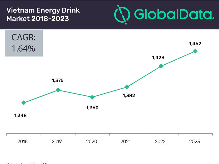 GlobalData