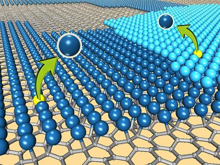 Los catalizadores de celdas de combustible Platinum-graphene muestran una estabilidad superior al platino a granel