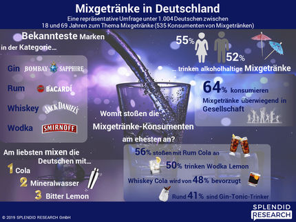 Die Deutschen lieben alkoholische Mixgetränke