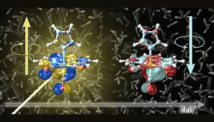 Wie schnell Elektronenspins tanzen