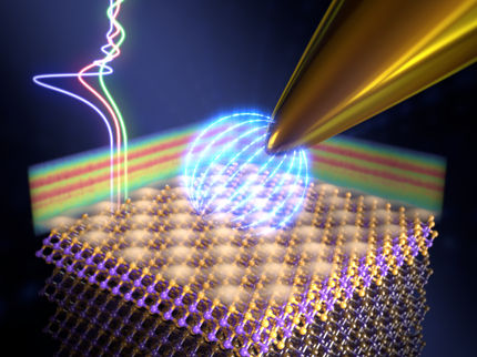 Wie sich Reibung bei topologischen Isolatoren kontrollieren lässt