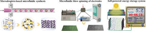 Electric Cloth: Flexible, wearable supercapacitors based on porous nanocarbon nanocomposites