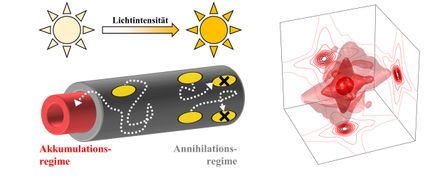 Energy Flow in the Nano Range