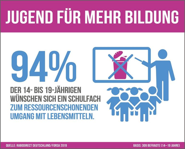 obs/RaboDirect Deutschland/RaboDirect Deutschland