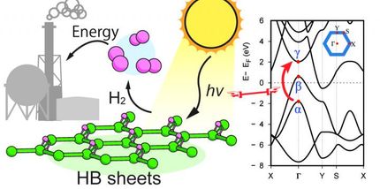 Nanoplacas de boruro de hidrógeno: Un material prometedor para el portador de hidrógeno