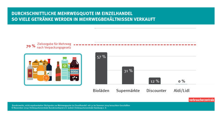 Verbraucherzentrale Bundesverband