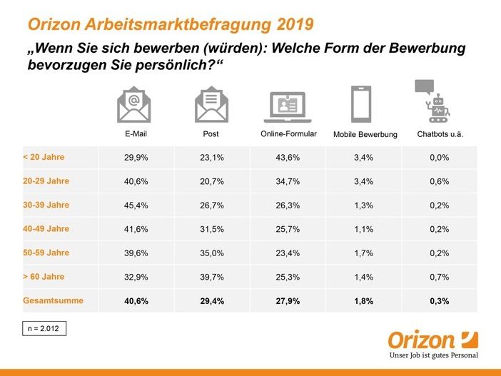 Orizon GmbH/Arent, Isabel